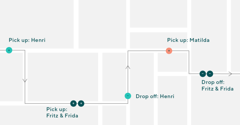 Ridepooling The Most Important Terms Explained Door2door