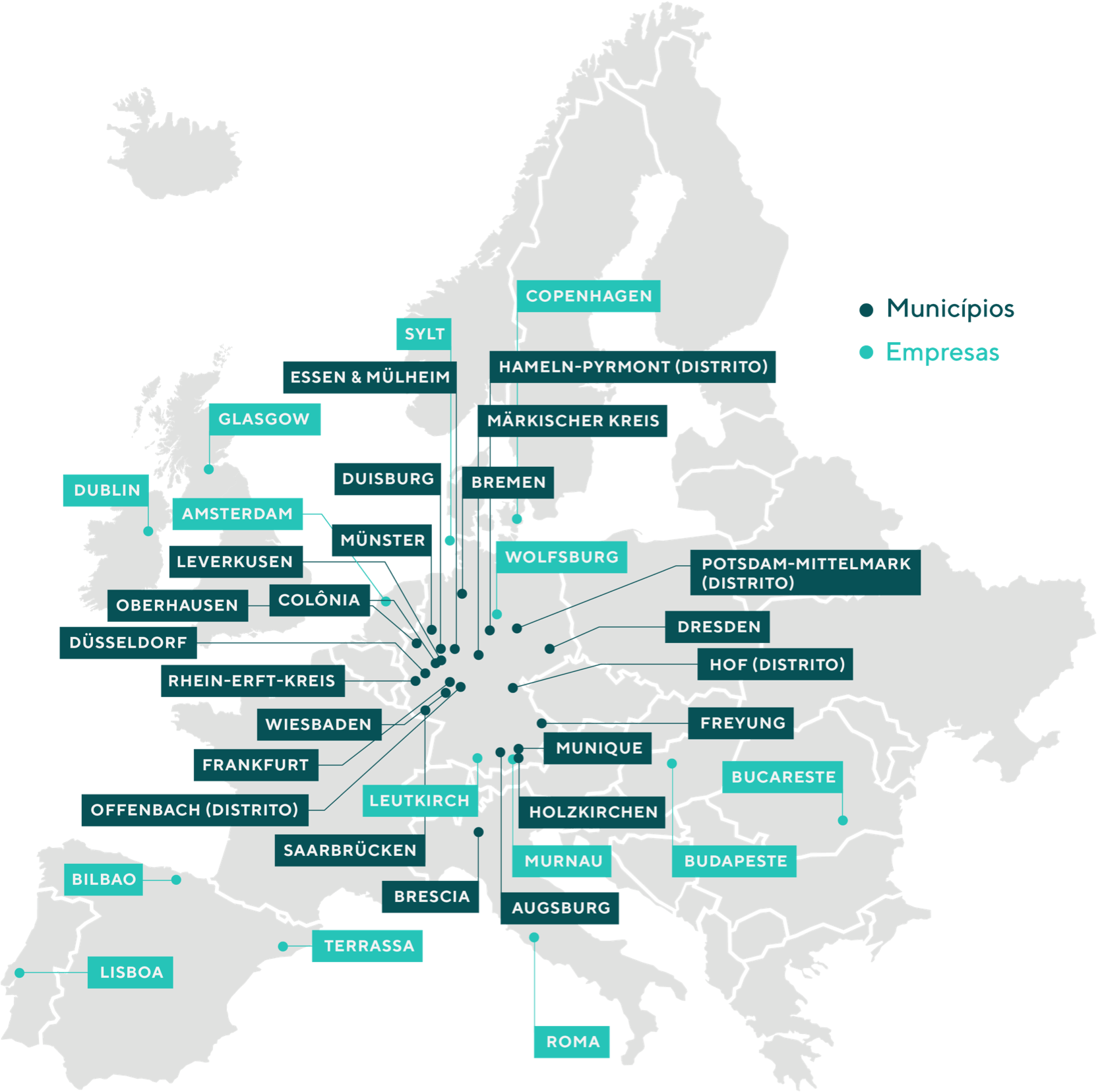 Customers - Europe
