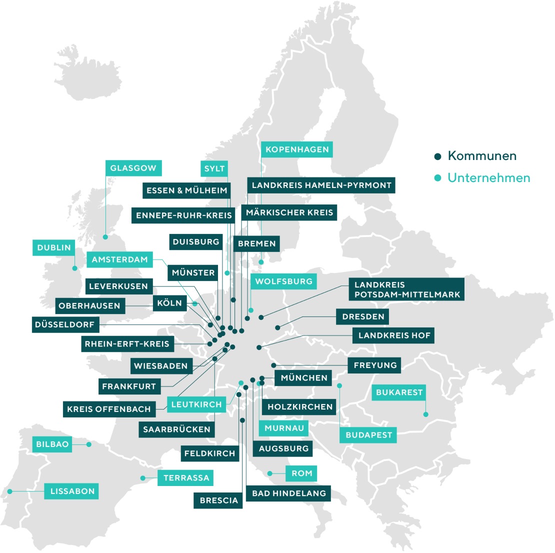 Kunden - Europa