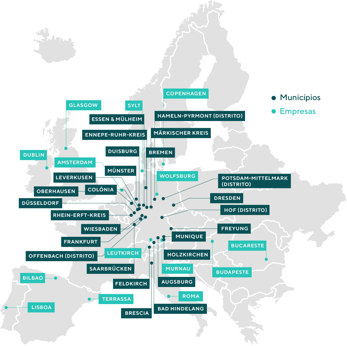 Customers - Europe